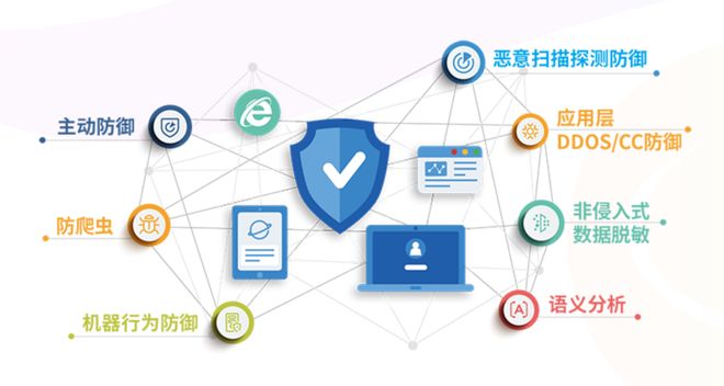 匯聚技術勢能，上海浦東軟件園攜手園企夯實數字安全基石