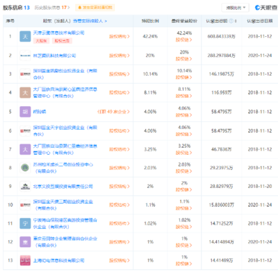 騰訊關聯公司入股《古劍奇譚》開發商，持股20%成為第二大股東