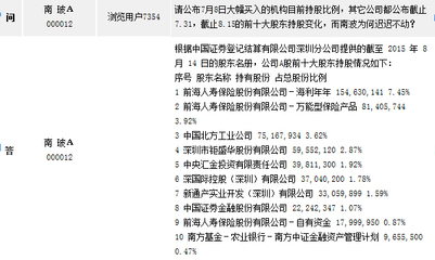 南玻A獲證金系與匯金持股6205萬股，實業投資前景廣闊
